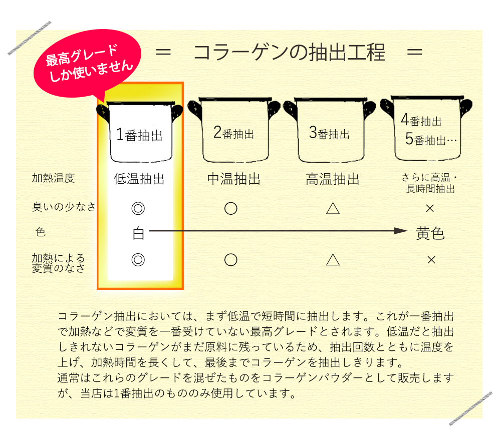 コラーゲンヒップ